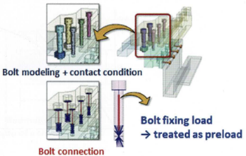 Wstępne obciążenie i jego zastosowanie