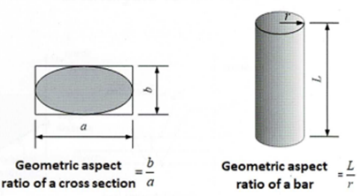 Współczynnik kształtu geometrycznego
