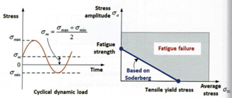 Kryterium Soderberga