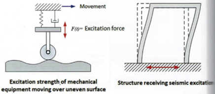 Analiza odpowiedzi na wymuszenie
