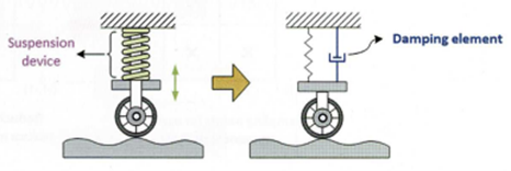 Czym jest element tłumiący?
