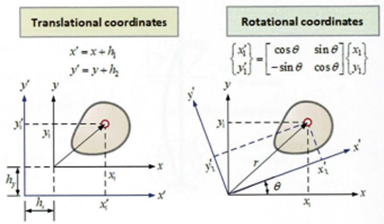 Transformacja geometryczna – układy współrzędnych i MES