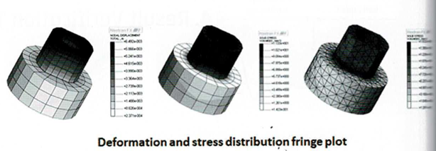 Wizualizacja rozkładu wartości w analizach MES.