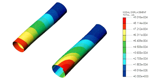 Wizualizacja w spektrum barw w analizach MES - znaczenie, legenda, ustawienia zakresu kolorów