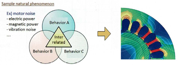 Analiza wielofizyczna w MES – sprzężone zjawiska fizyczne