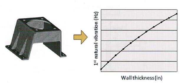 Analiza wrażliwości w MES – wpływ parametrów na wyniki symulacji