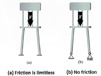 Znaczenie bracketingu ograniczeń dla MES