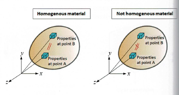 Bracketing ograniczeń w analizie MES – warunki brzegowe