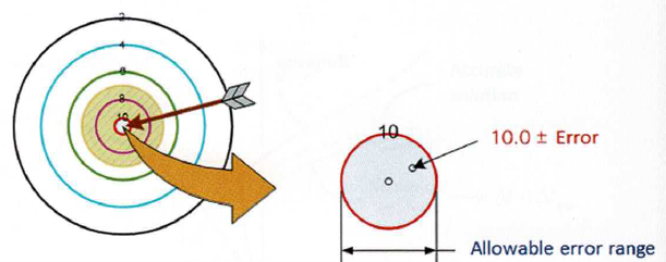 Dopuszczalny błąd obliczeniowy w MES – tolerance i błąd względny
