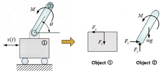 Dynamika układów wieloczłonowych (MBD) – analiza ruchu i sprzężenie z MES