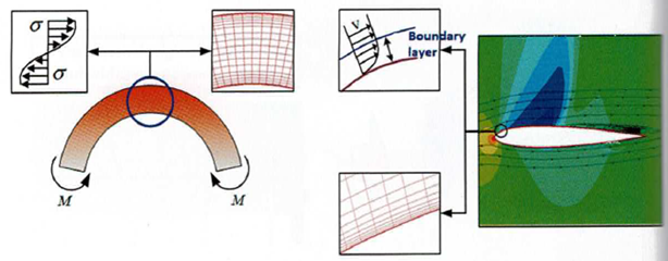 Efekt warstwy przyściennej – siatka przyścienna w MES i CFD