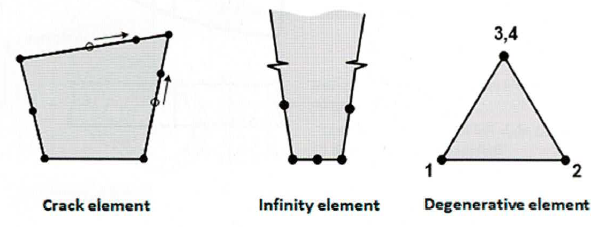 Element osobliwy (singular element) - zastosowania i działanie w MES