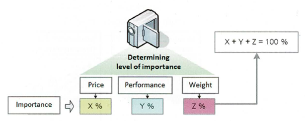 Kompromis projektowy (Trade-off) w optymalizacji MES