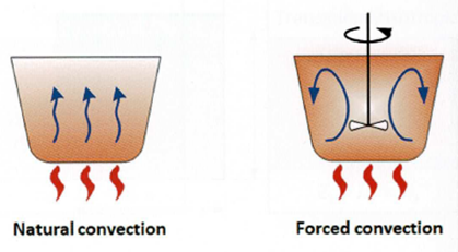 Konwekcyjne przewodzenie ciepła w analizie MES i CFD