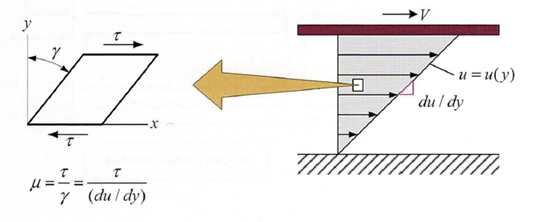 Lepkość w inżynierii - dynamiczna, kinematyczna, znaczenie w CFD i MES