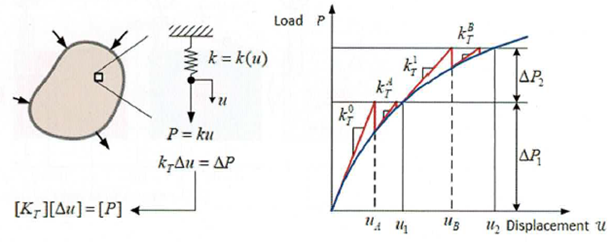 Macierz sztywności stycznej – definicja i zastosowanie w MES