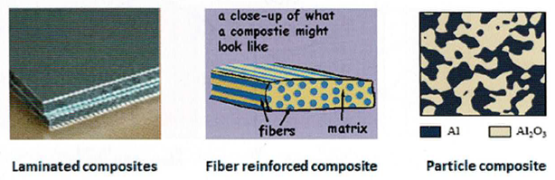 Materiały kompozytowe – rodzaje, właściwości i analiza MES
