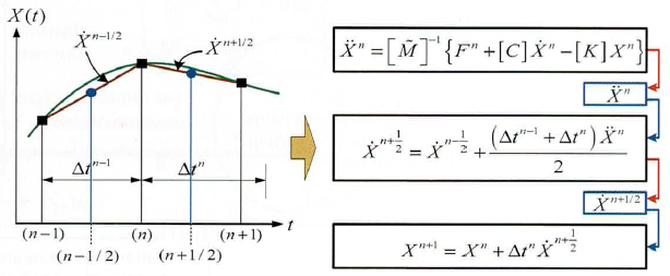 Metoda centralnych różnic skończonych – wyjaśnienie i MES