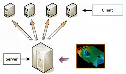 Obliczenia równoległe w MES – HPC, MPI i wydajność obliczeń