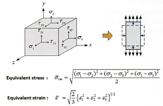 Odkształcenia równoważne – equivalent strain w MES - Komes