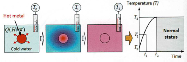 Odpowiedź ustalona (steady state response) – definicja i zastosowanie - Komes
