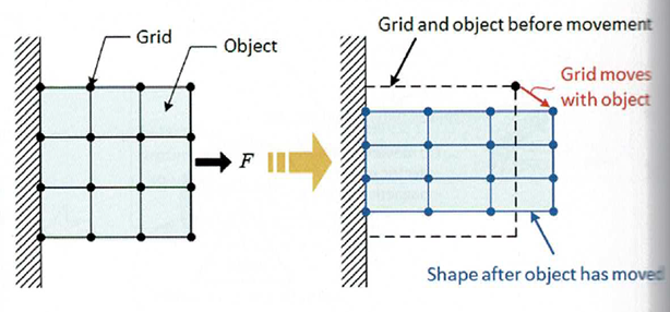 Opis Lagrange’a w analizie MES – czym jest i gdzie się go stosuje? - Komes