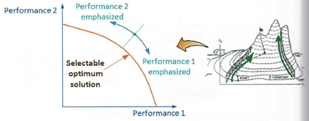 Optymalizacja wielokryterialna – Pareto, MES i kompromisy - Komes