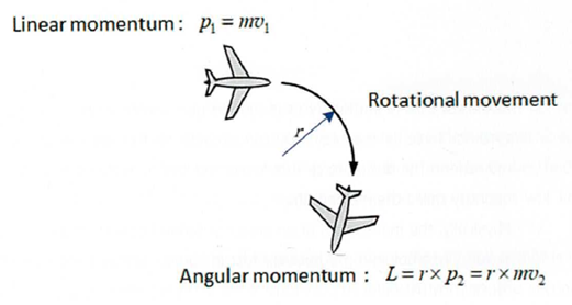 Pęd w mechanice i MES – definicja, rodzaje i zastosowanie