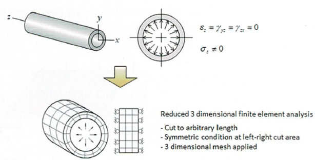 Płaski stan odkształceń – definicja i zastosowanie w MES
