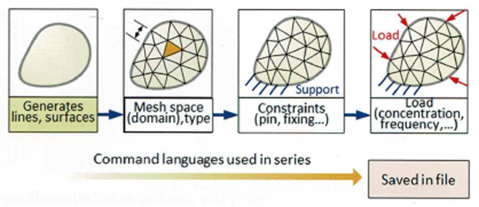 Plik dziennika (log file) w MES – czym jest i do czego służy