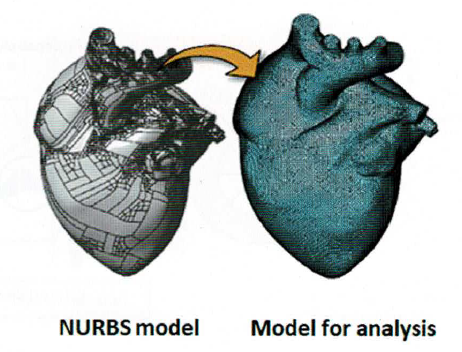 Powierzchnia NURBS – czym jest i gdzie się ją stosuje