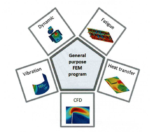 Programy FEM ogólnego przeznaczenia – czym są i kiedy je stosować