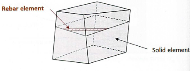Rebar elements w MES – modelowanie zbrojenia