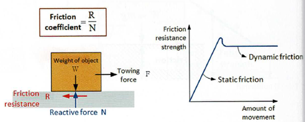 Współczynnik tarcia – definicja, rodzaje i znaczenie w MES - Komes