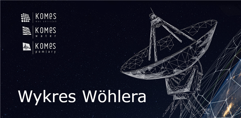 Wykres Wöhlera