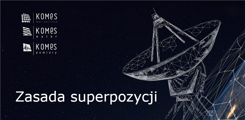 Zasada superpozycji