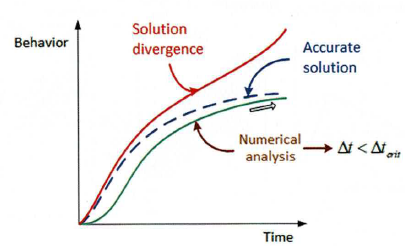 Zbieżność rozwiązania MES – co to jest i jak ją sprawdzić?