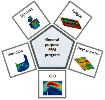 Zintegrowane systemy CAD MES – analiza i zastosowanie FEM