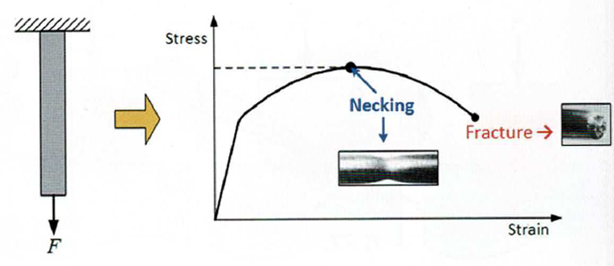 Zjawisko przewężenia (necking) – co to jest i kiedy występuje?